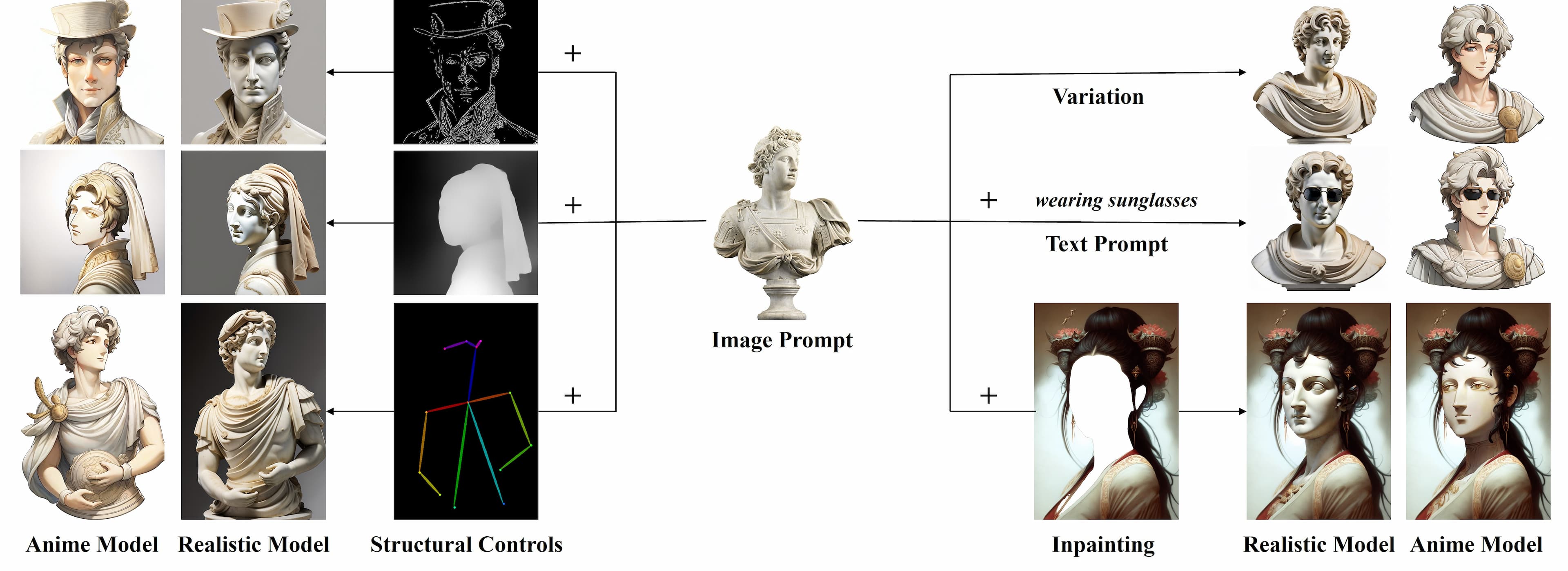 AI Design Platform Pipeline
