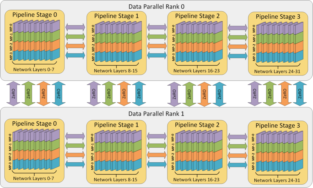 100B+ Distributed Training Infrastructure