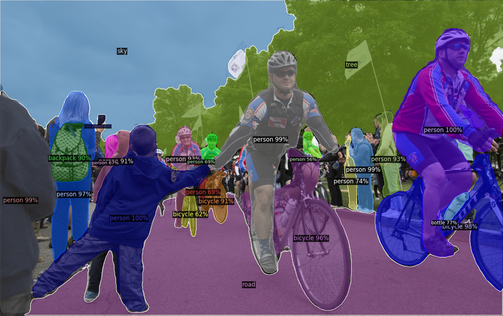 Multi-Modal Foundation Model