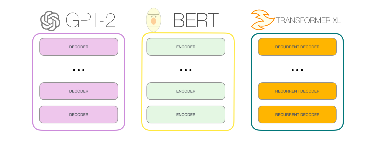Custom 7B Parameter LLM