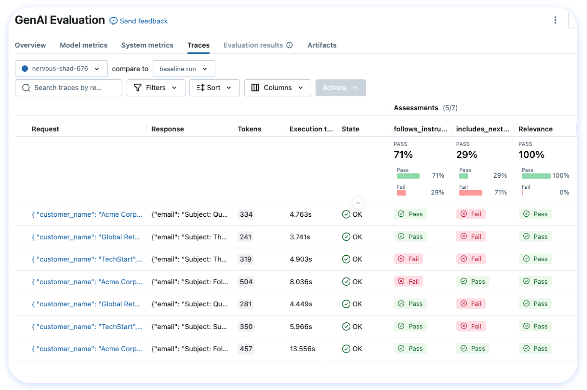 Mixture-of-Experts Architecture